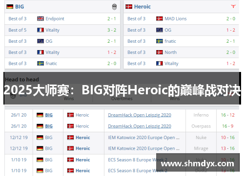 2025大师赛：BIG对阵Heroic的巅峰战对决